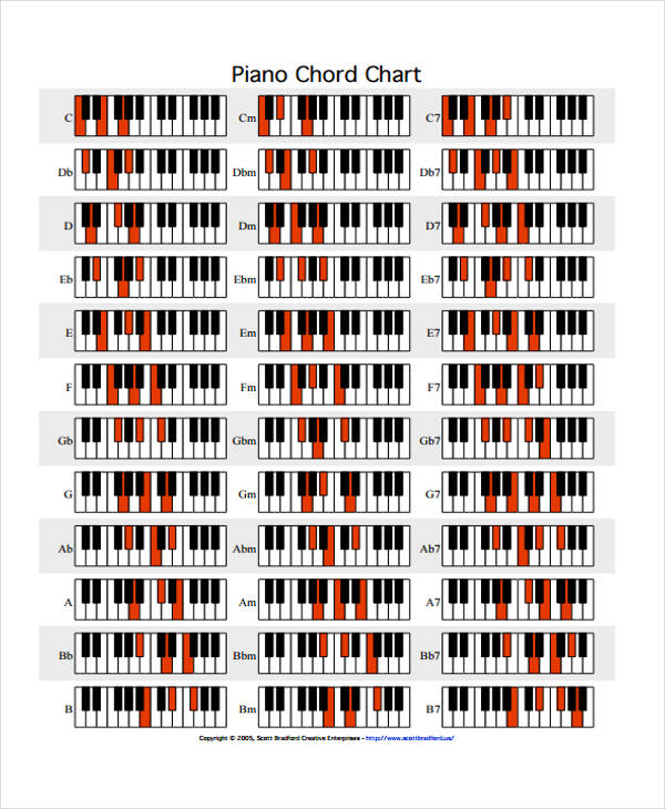 complete piano chord chart