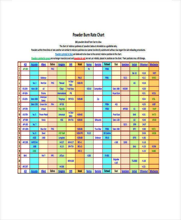 Rate Chart Templates - 6+ Free Word, PDF Format Download