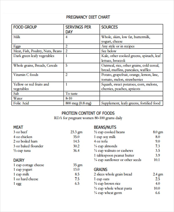 pregnancy diet in pdf