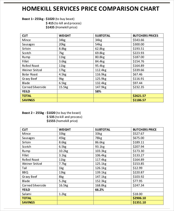 Printable Price Comparison Sheet 3297