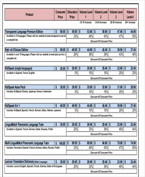 excel chart numbers format Format 5 Price Templates Free Chart   Sample, Example