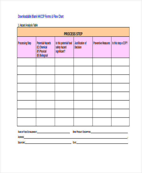 Blank Food Chart