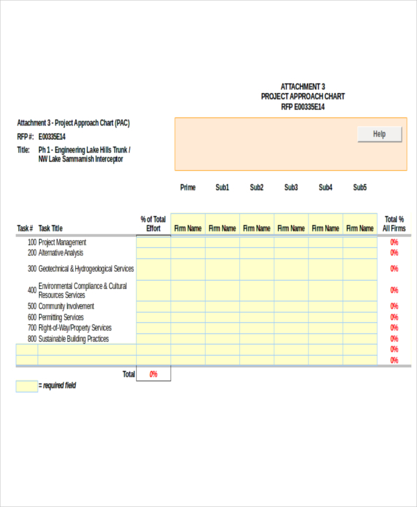 20+ Chart Templates in Excel