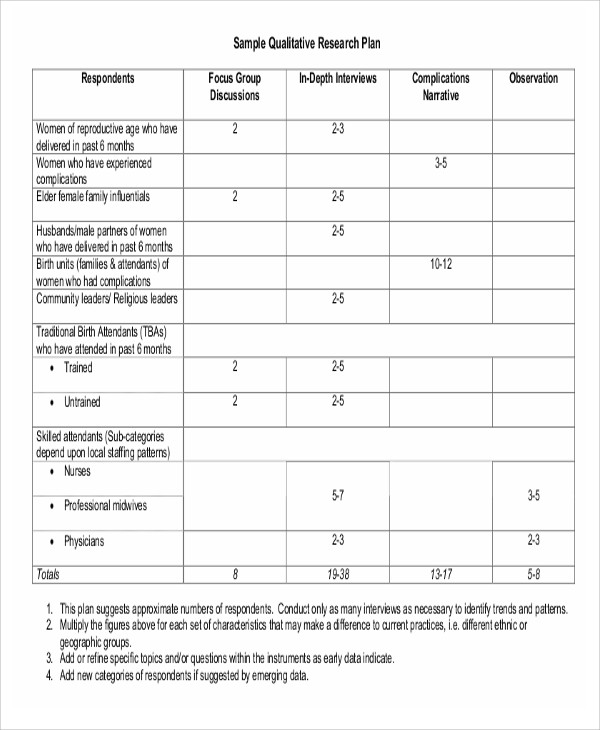 example of data analysis plan for qualitative research