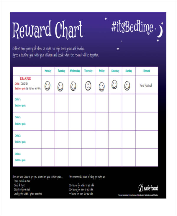 reward excel chart