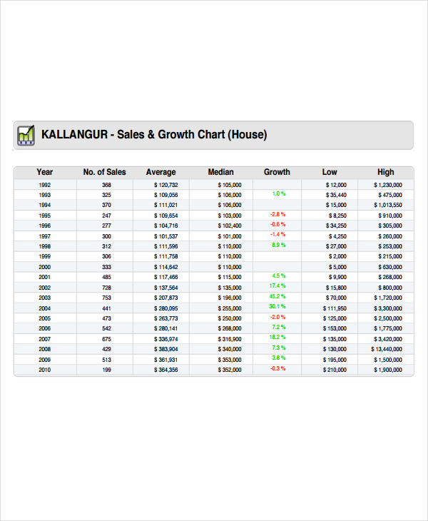 8+ Growth Chart Templates Free Sample, Example Format Download