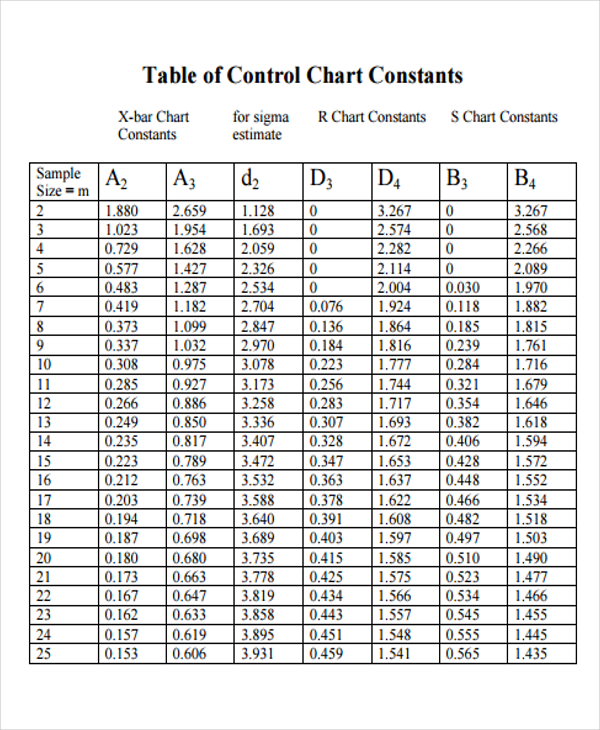 7+ Control Chart Templates Word, PDF