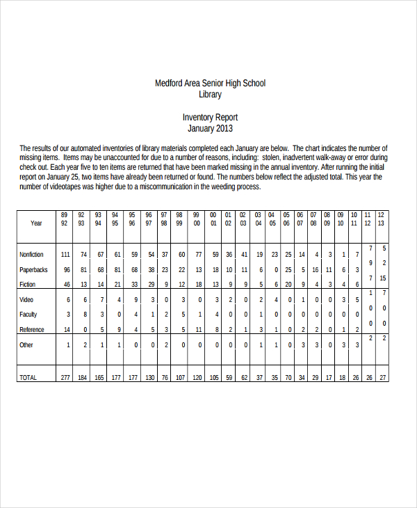 8+ School Inventory Templates Word, PDF