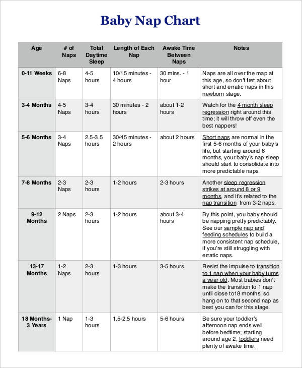 Baby Chart Templates For Busy Parents