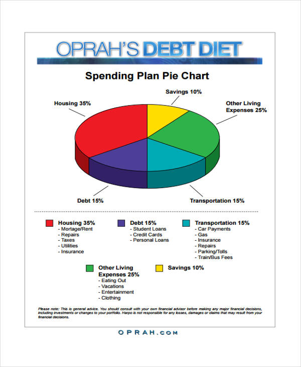 spending plan chart