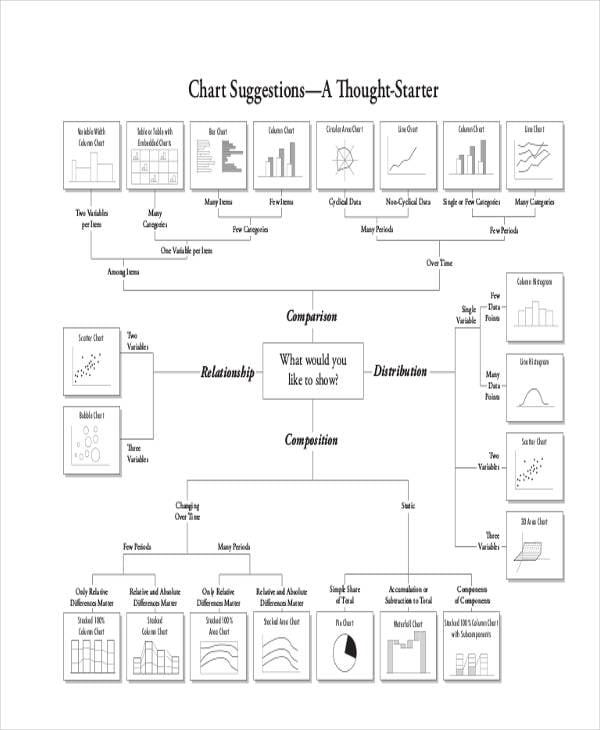 37+ Sample Chart Templates