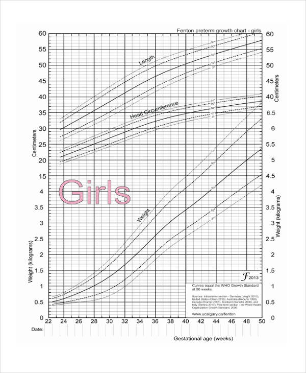 Growth Chart Templates 7+ Free Word, PDF Format Download
