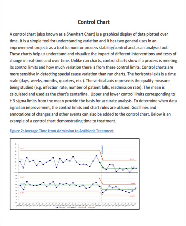 7+ Control Chart Templates Word, PDF