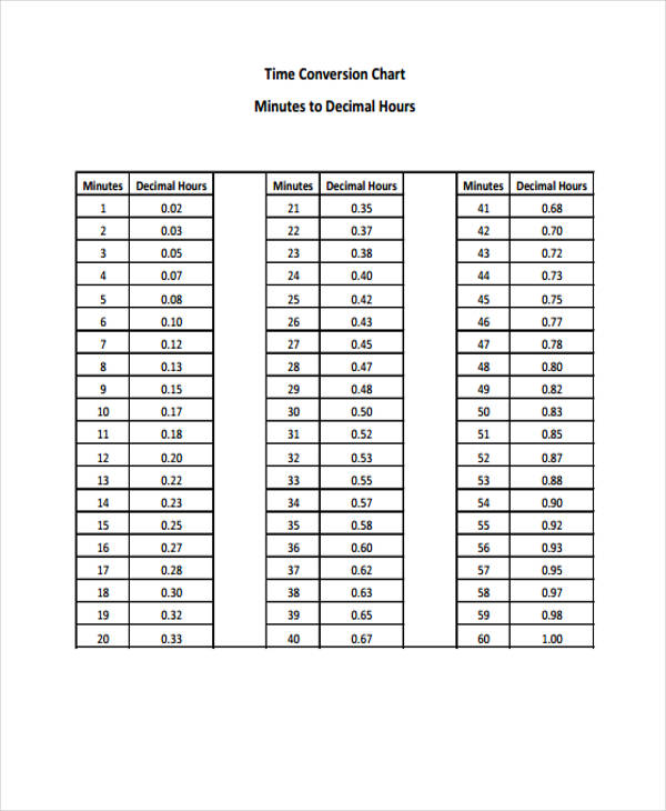 Time Conversion Chart Template Conversion Chart Chart Time Clock My