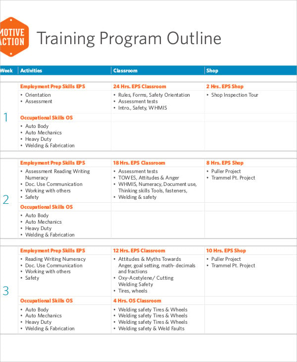 training program outline