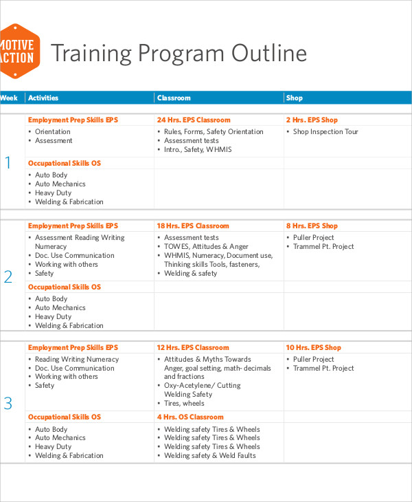 training program outline