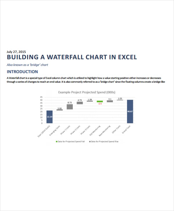 waterfall chart template