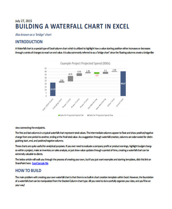 waterfall excel