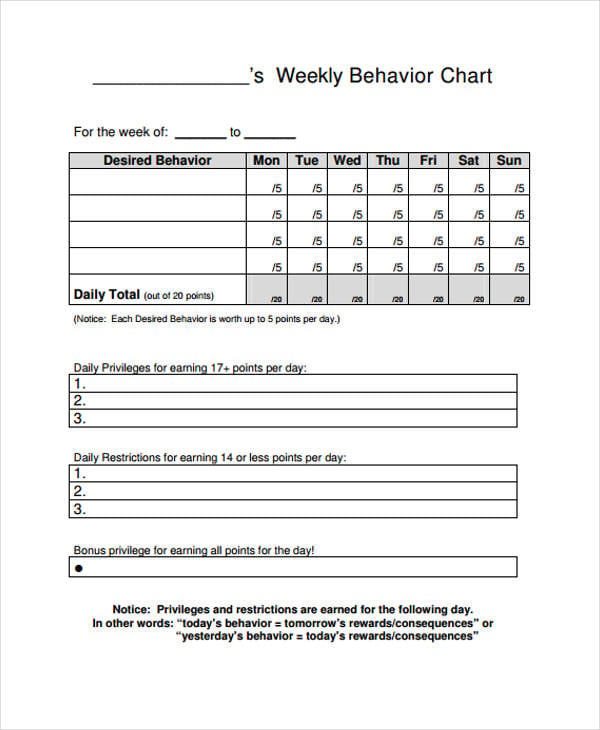 weekly behavior