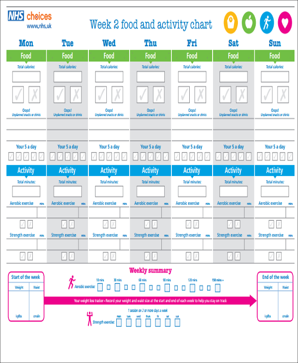 Food Intake Chart Nhs