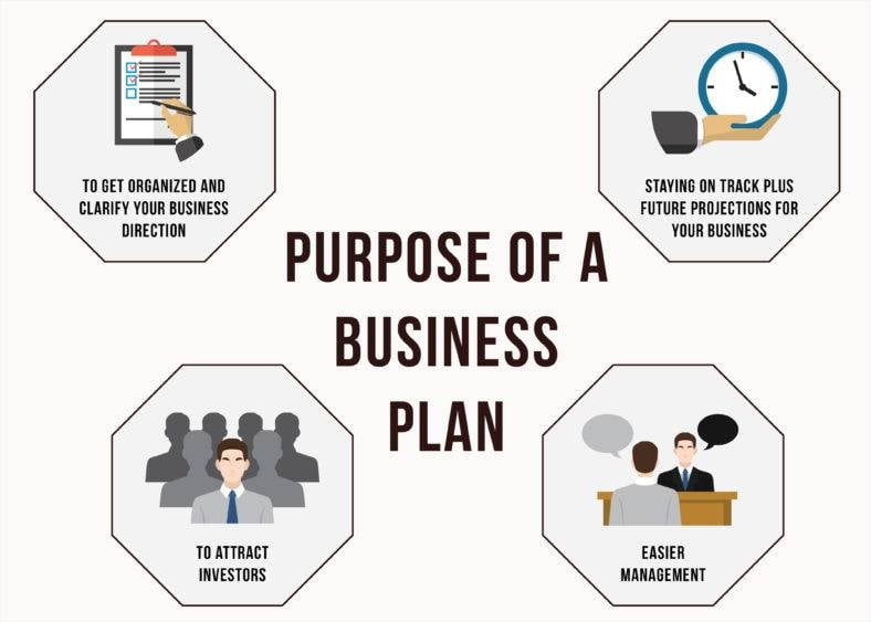 purpose of business plan brainly