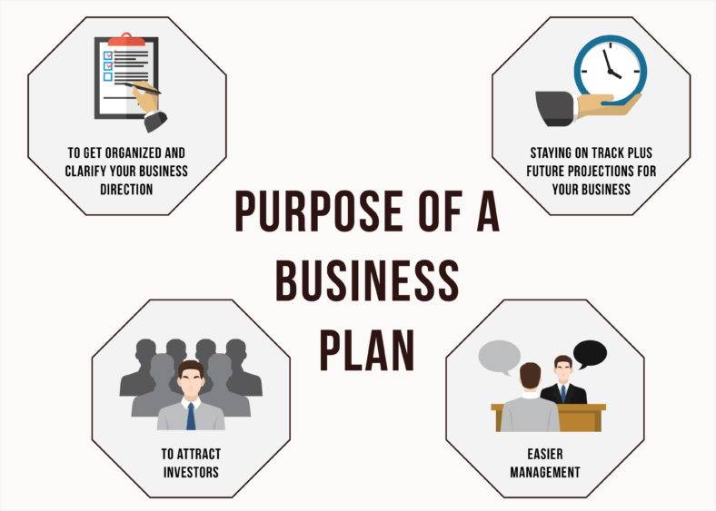 explain four benefits of preparing a business plan