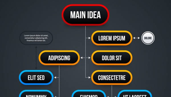 sample work flow chart template