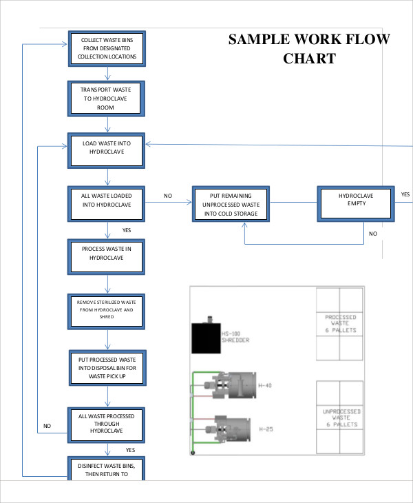 work flow chart