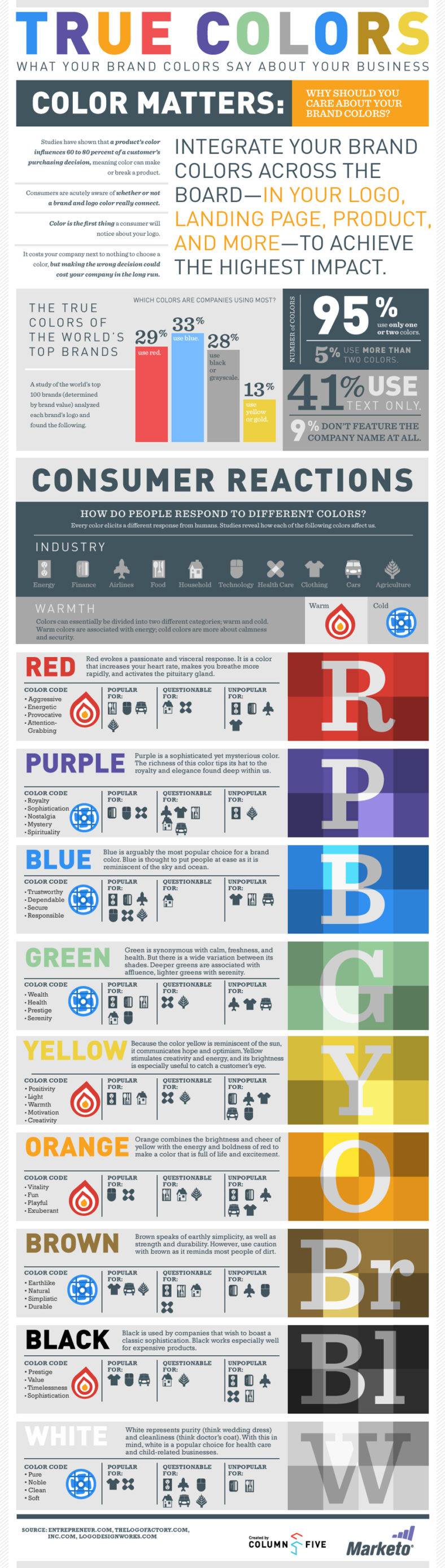 Marketo Infographic True Colors What Your Brand Colors Say About Your Business 11 788x2778 ?width=320