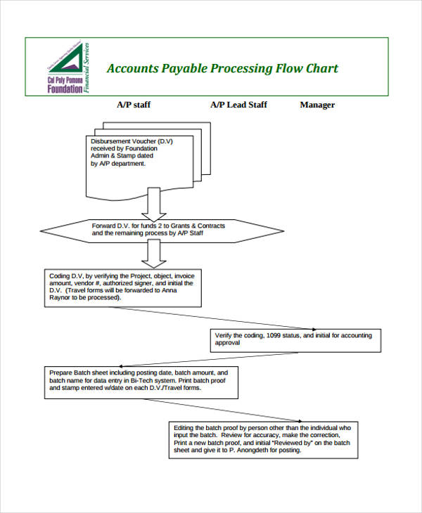 36+ Flowchart Templates in PDF