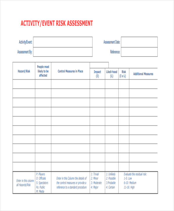 activity event risk assessment