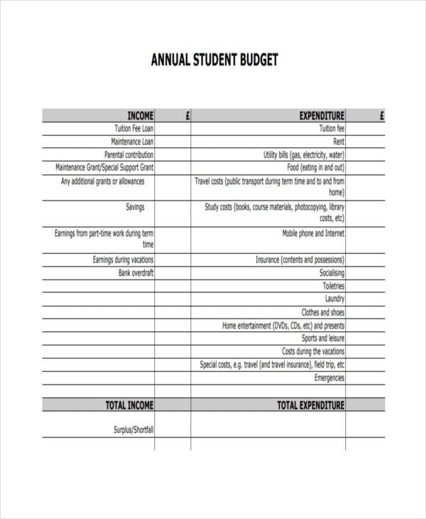 annual-budget-student