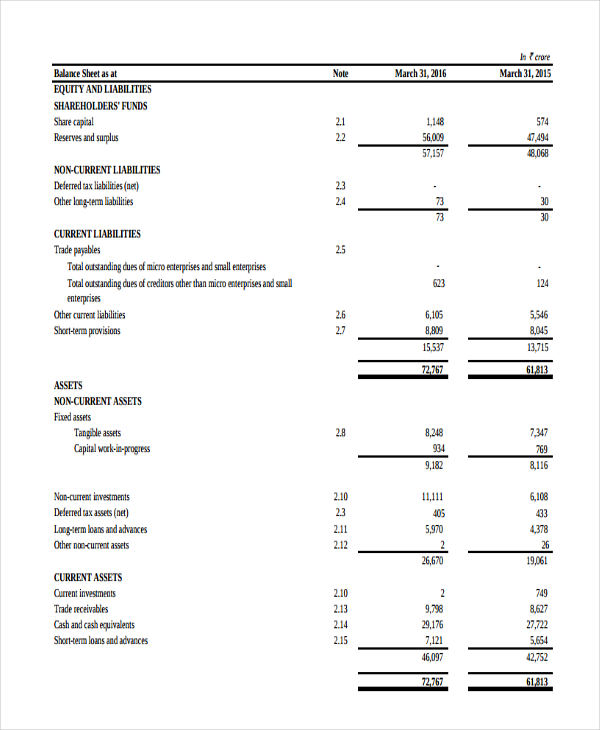 16+ Balance Sheet Templates in PDF