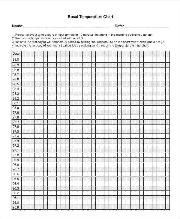 What Does A Basal Temperature Chart Look Like When