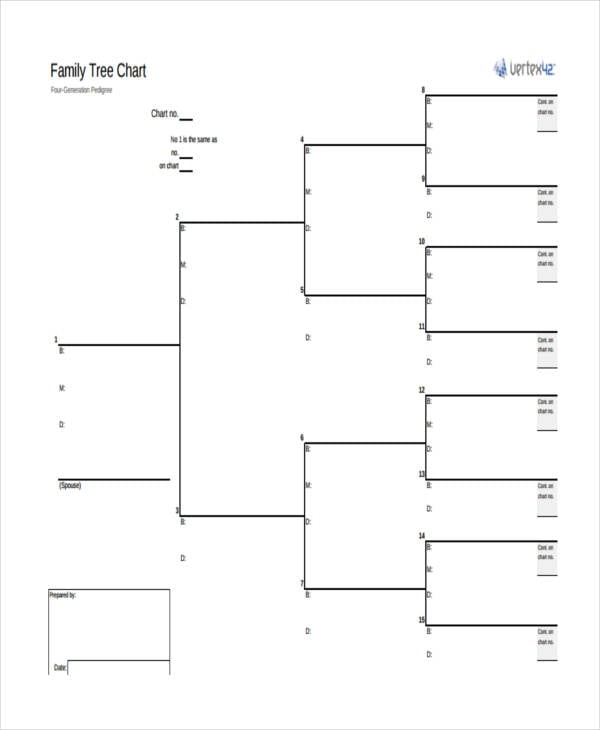 9+ Family Tree Chart Templates - Free Samples, Examples Format Download