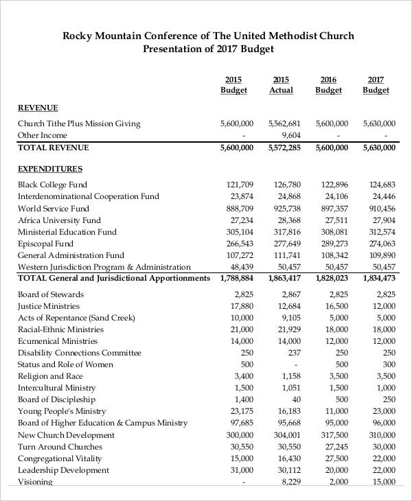13+ Conference Budget Templates Free Sample, Example, Format Download