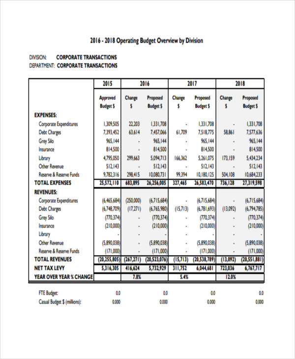 15+ Corporate Budget Templates Word, PDF, Excel