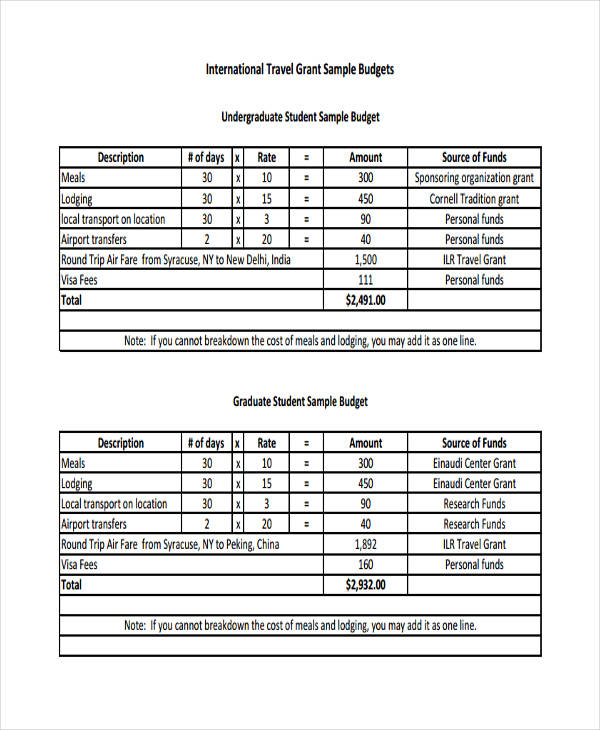 Travel Budget Templates 11+ Free PDF, Word Format Download