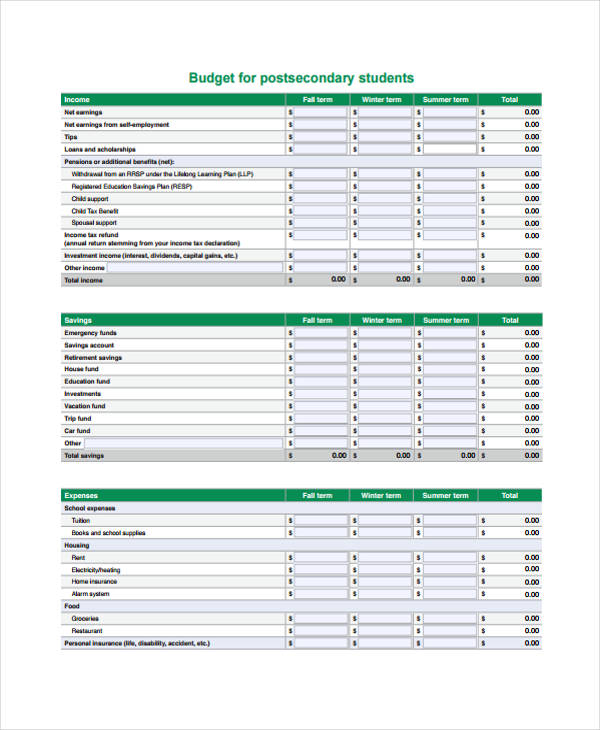 budget for postsecondary student