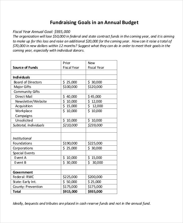 12 Fundraising Budget Templates Free Sample Example Format Download
