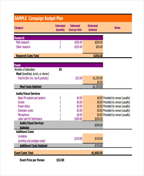 campaign budget in pdf