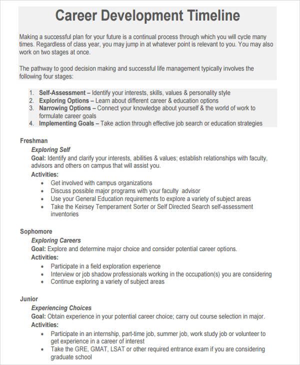 26+ Timeline Templates in PDF