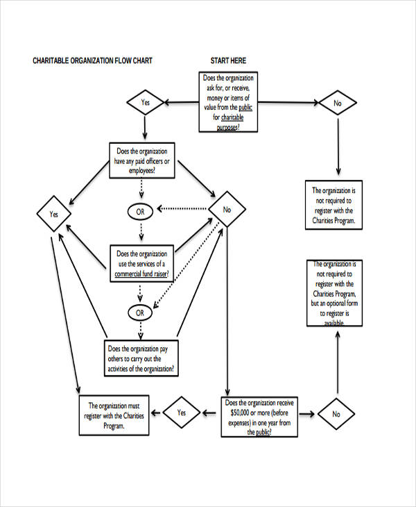 charitable organizational flow chart