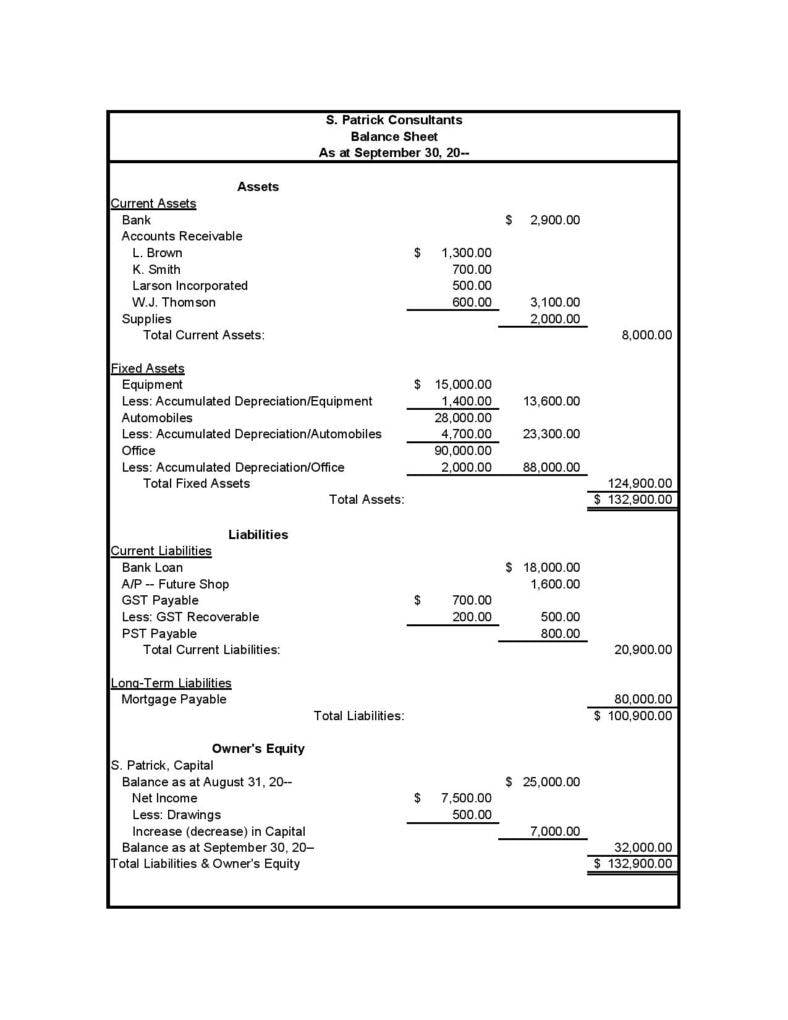 classified balance sheet pdf template free download page 001 788x1020