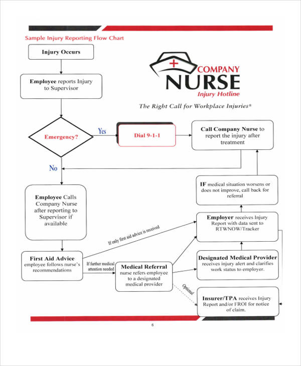 36+ Flowchart Templates in PDF