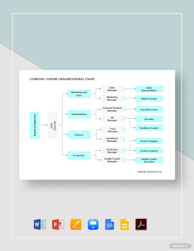 company outline organizational chart template