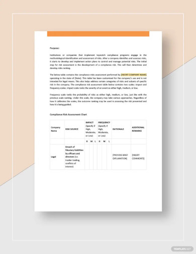 compliance risk assessment template