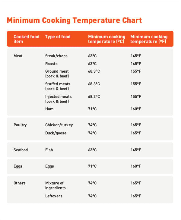 cooking temperature chart