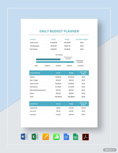 10+ Daily Budget Templates - Sample, Example Format Download