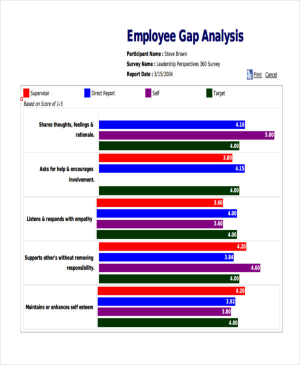 39+ Gap Analysis Templates in PDF, Word
